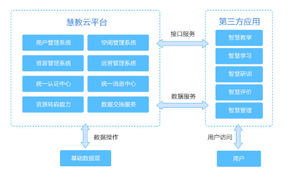 开发文档3906.png